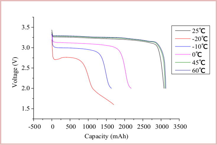 IFR26650 3000mAh