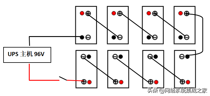 UPS battery installation scheme