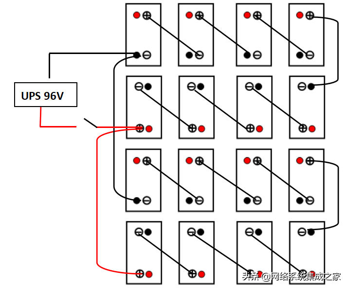 UPS battery installation scheme