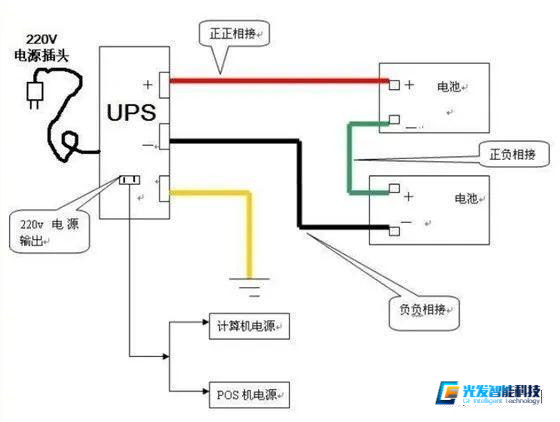 For the wiring problem of UPS battery, see here