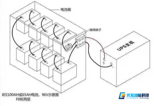 For the wiring problem of UPS battery, see here