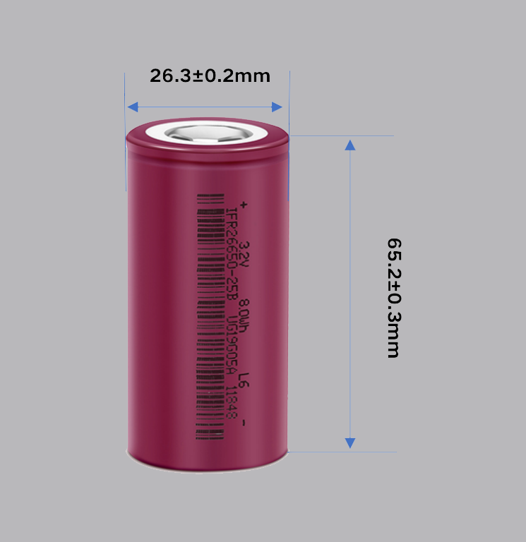 Wholesale 26650 Battery Cells: Your Ultimate Guide to Finding Reliable Suppliers