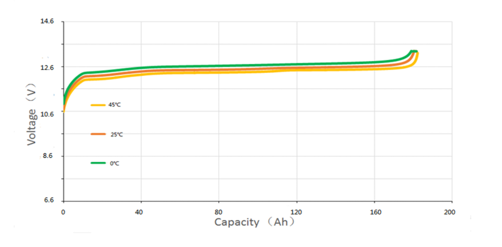 12.8V 200Ah 4S4P lithium battery
