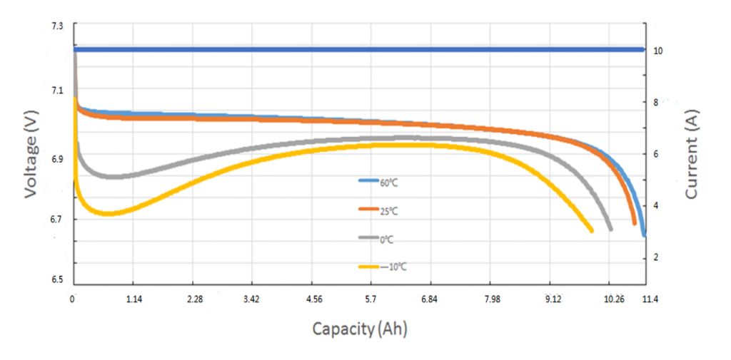 6.4V 11.4Ah 2S3P Lithium Battery