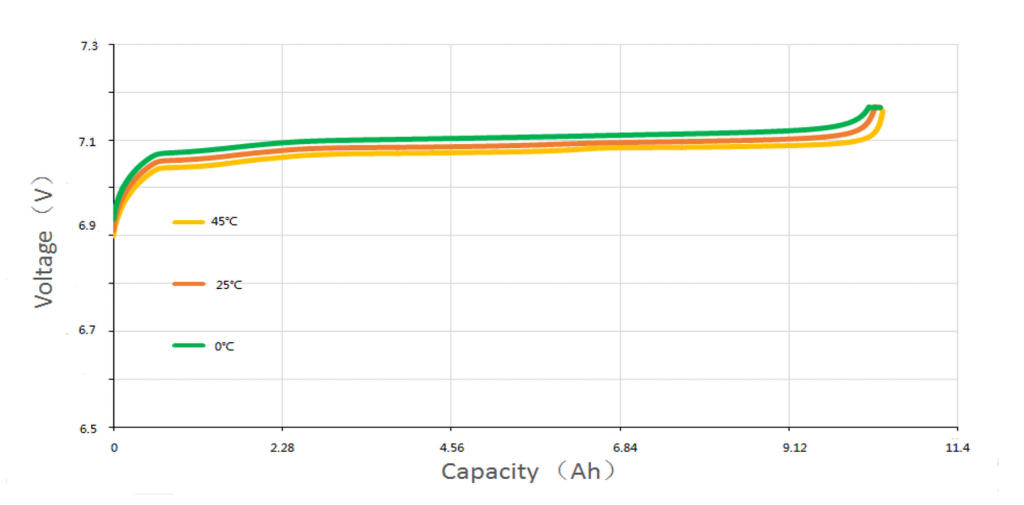 25.6V 50Ah 8S1P lithium batteryPLB battery