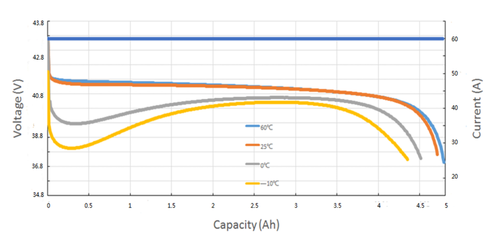 38.4V 5Ah Output Power 2KVA LiFePO4 UPS Battery
