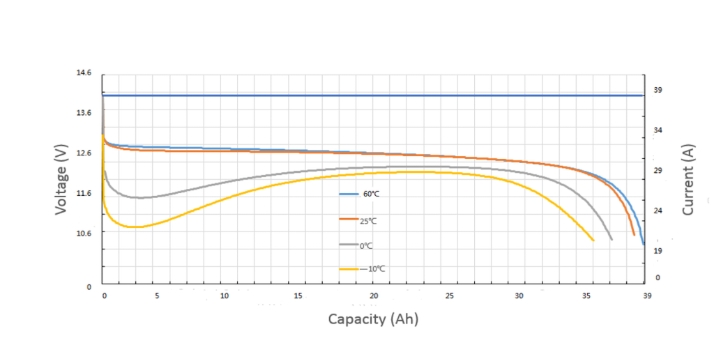 12.8V 42.9Ah 4S13P Solar Battery