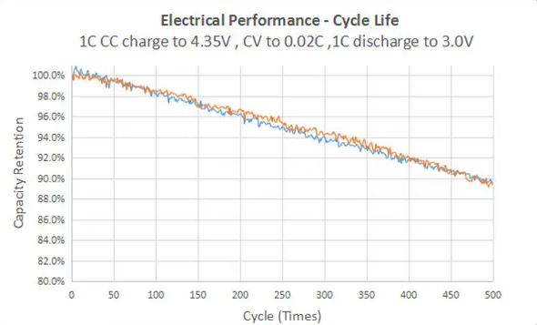 Lithium AA Batteries Vs Alkaline