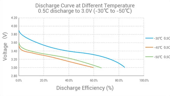 Lithium AA Batteries Vs Alkaline