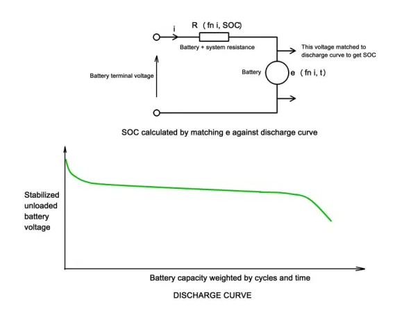 Lithium battery soc chart