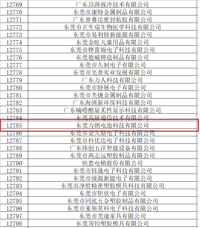 Good news! Lirang battery ranks among the "innovative SMEs of Guangdong Province in 2022" list