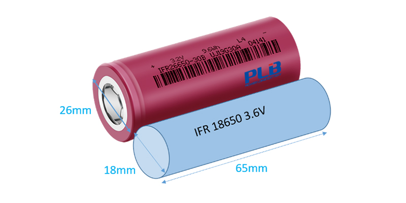 26650 battery vs 18650 battery