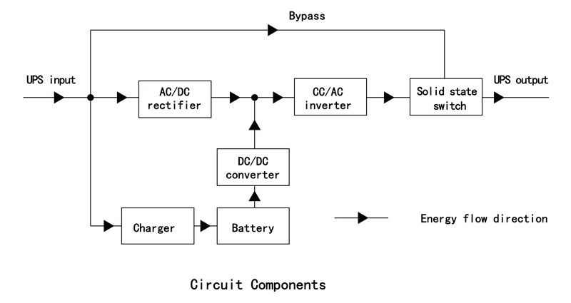 ciruit components