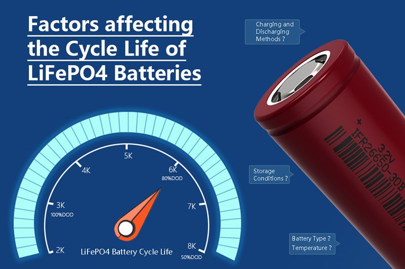 the cycle life of lifepo4 battery