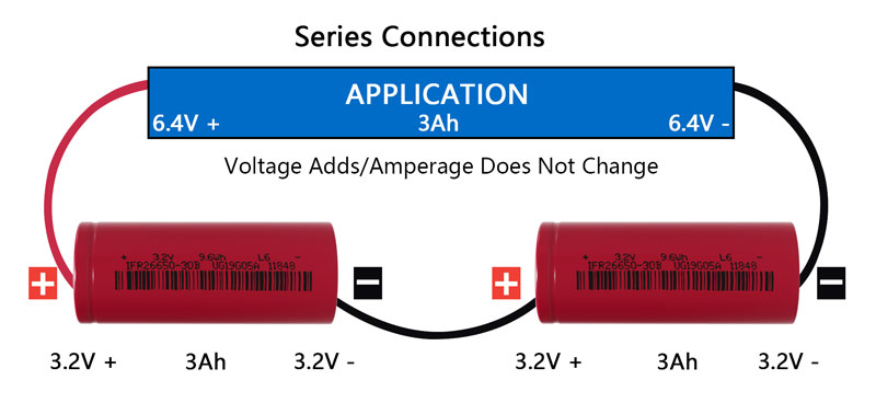 Series Wiring
