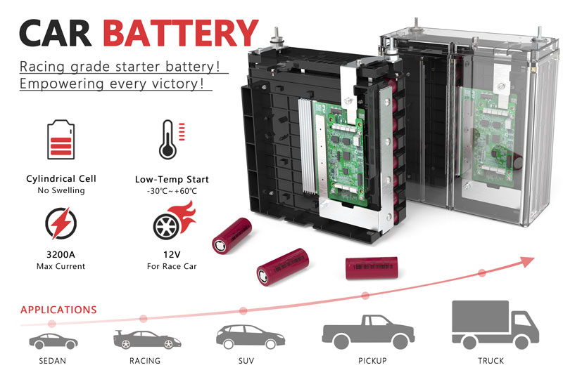 lifepo4 car battery - plb battery