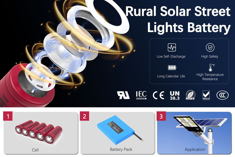 solar street light battery - plb battery