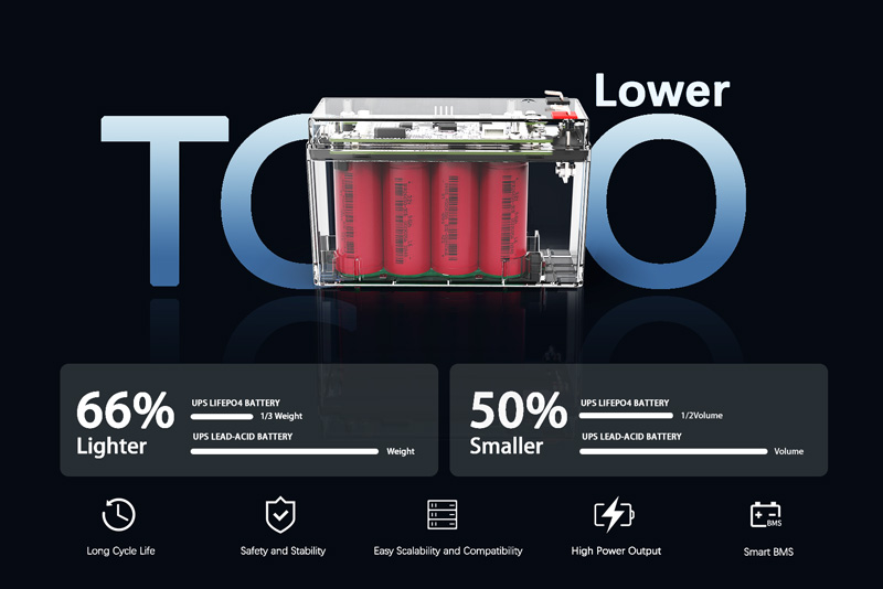 lifepo4 ups battery - plb battery