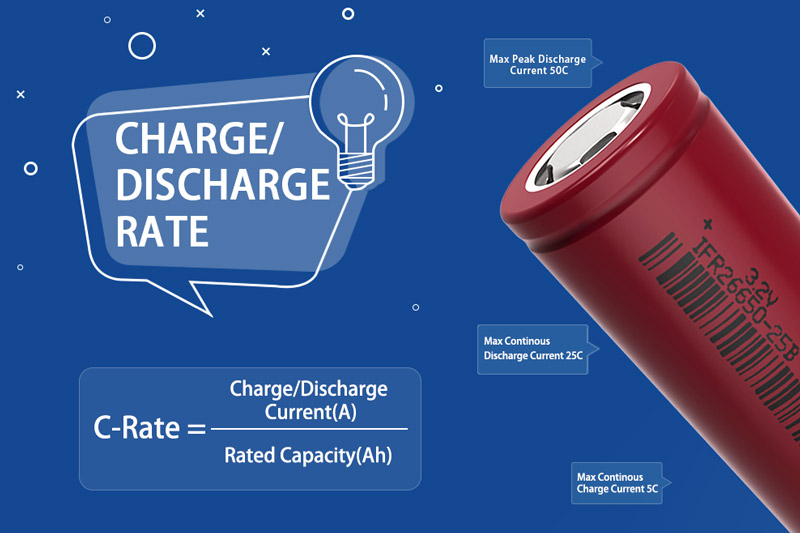 charge/discharge rate - plb battery