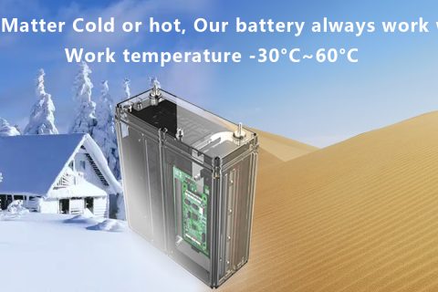 Cold Weather Car Battery