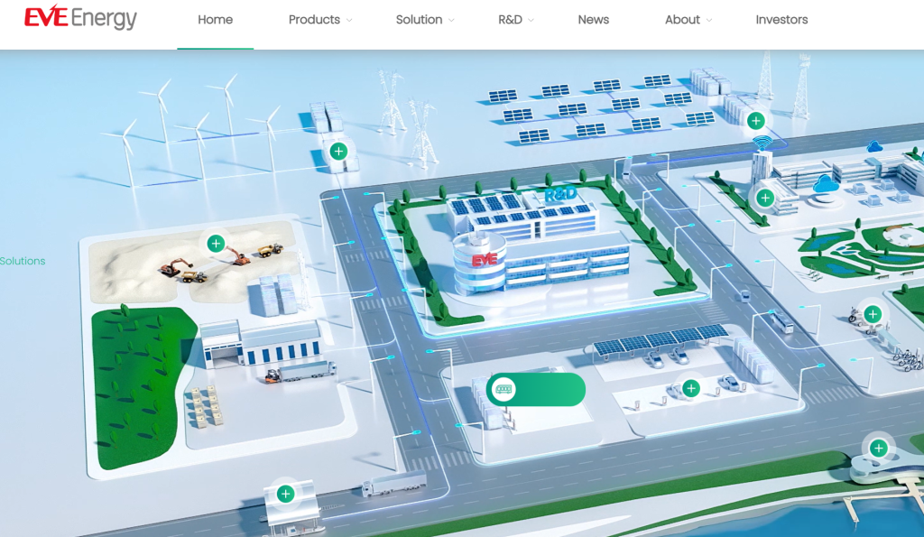 Top 18 lithium ion battery manufacturers in 2025