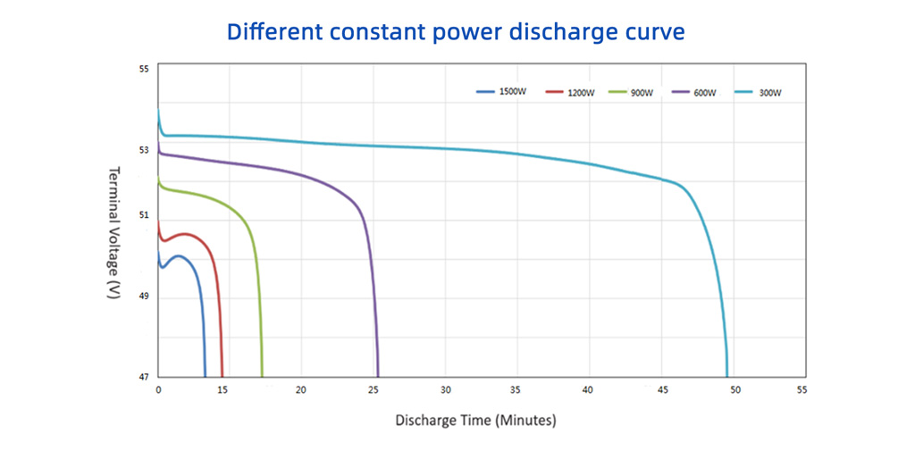 25.6V2.5Ah LiFePO4 Lithium Battery for 1–3KVA UPS Systems