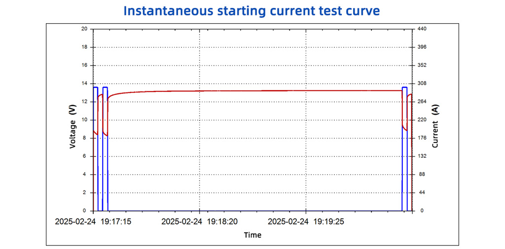 D-12Amax-DS 12.8V 7.5Ah Motorcycle Starting LiFePO4 Lithium Battery (-30°C~60°C)